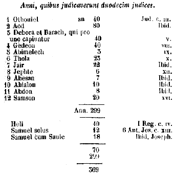 Anni, quibus judicaverunt duodecim judices.