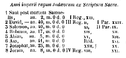 Anni imperii regum Judaeorum ex Scriptura Sacra.