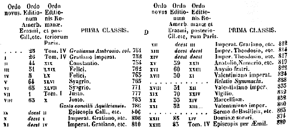 [Ordo Novus Epistolarum S. Ambrosii]