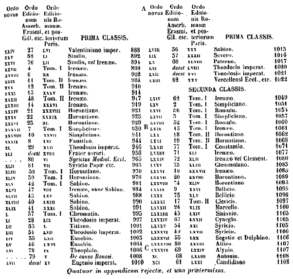 [Ordo Novus Epistolarum S. Ambrosii (cont.)]