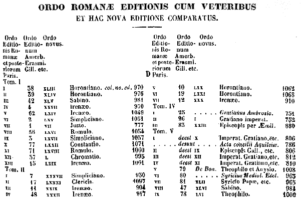 [Ordo Romanae Editionis]