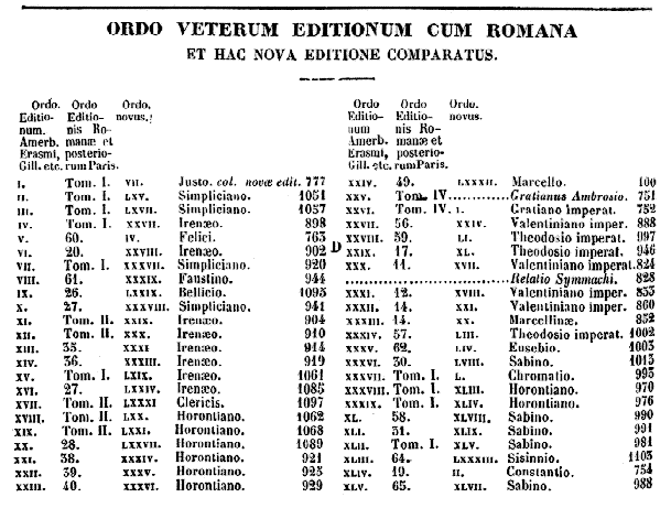 [Ordo Veterum Editionum]