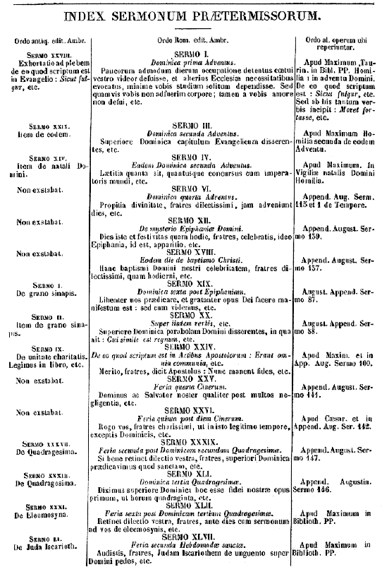 [Index Sermonum Praetermissorum]