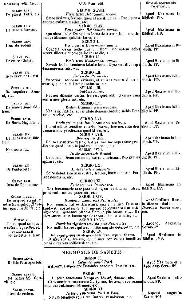 [Index Sermonum Praetermissorum (cont.)]