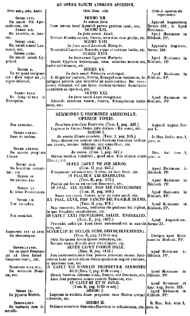 [Index Sermonum Praetermissorum (cont.)]