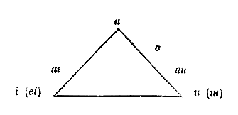 [Figure]