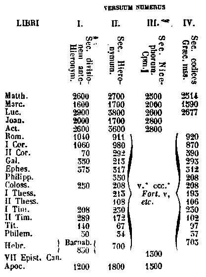 [Table]