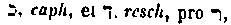 [Hebrew Text]