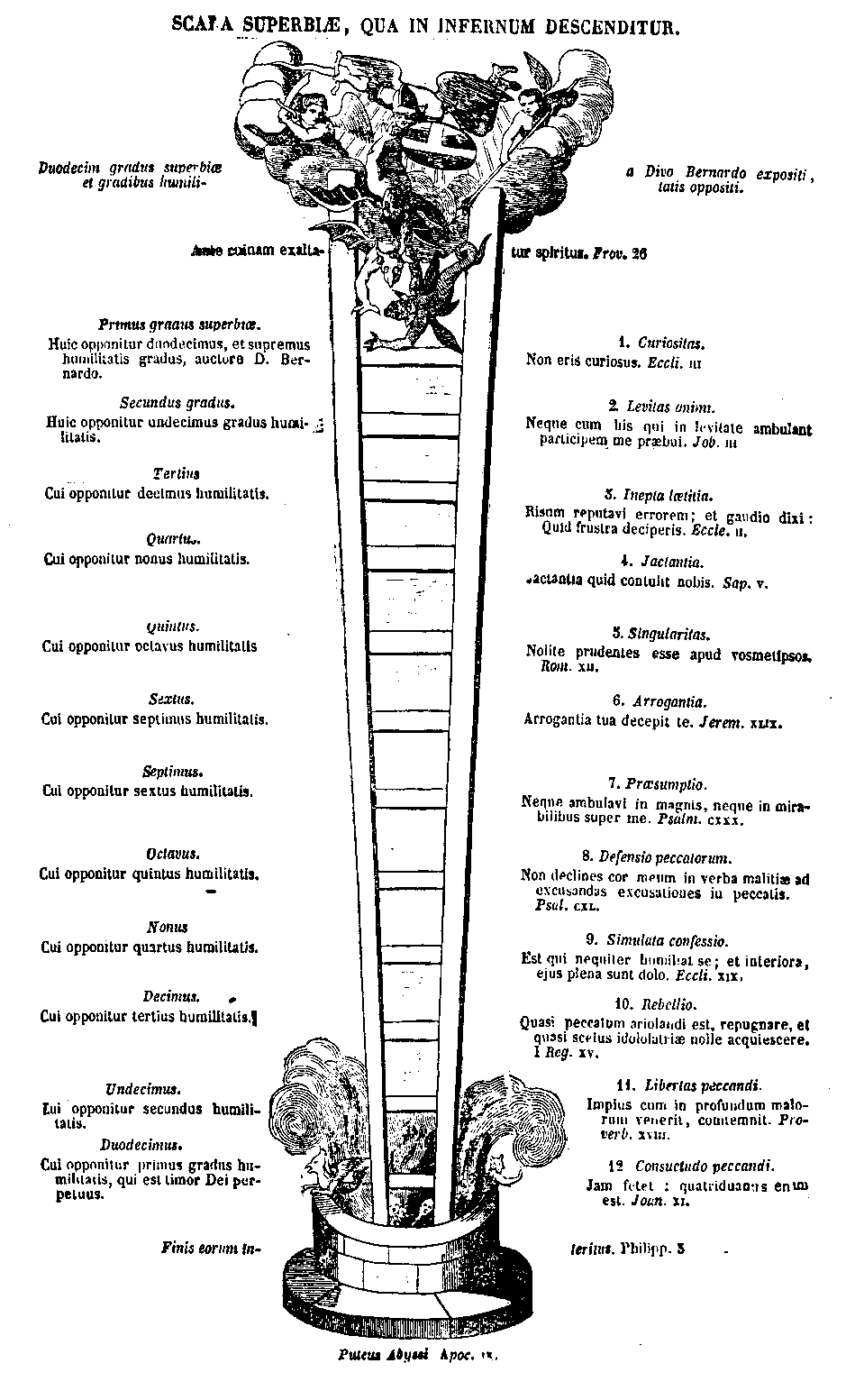 [Scala Superbiae]