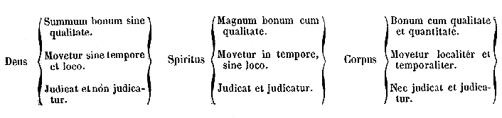 Deus... Spiritus... Corpus...