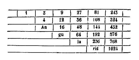 [Figura]