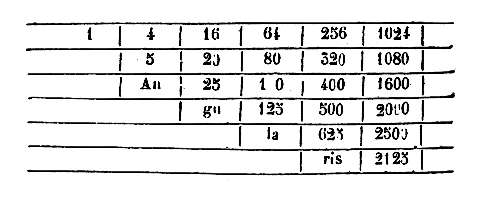 [Figura]
