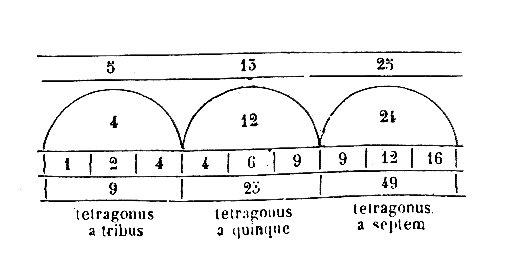 [Figura]