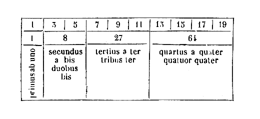 [Figura]