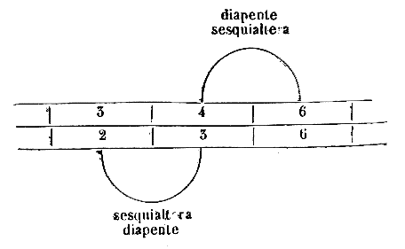 [Figura]