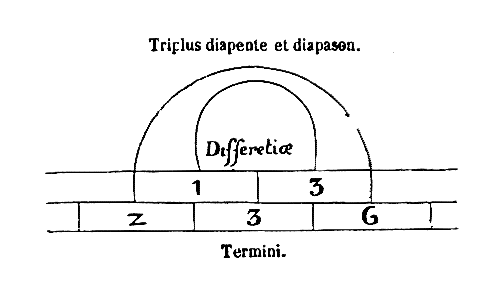[Figura]