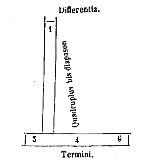 [Figura]