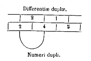 [Figura]
