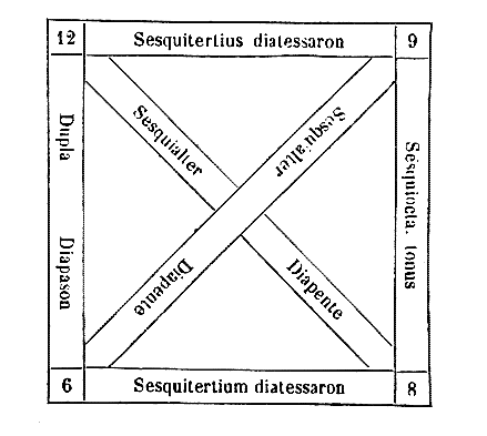 [Figura]