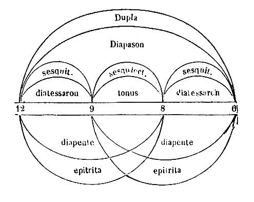 [Figura]