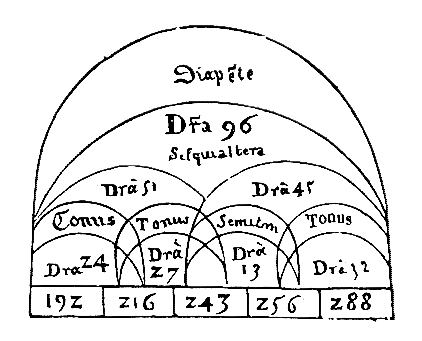 [Figura]