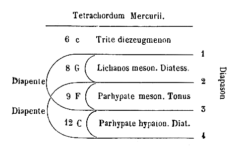 [Figura]