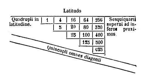 [Figura]
