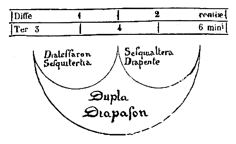 [Figura]