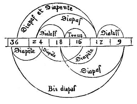 [Figura]