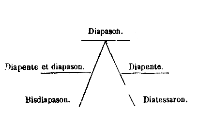 [Figura]