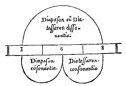 [Figura]