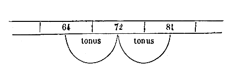 [Figura]