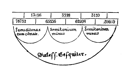 [Figura]