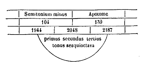 [Figura]