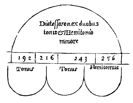 [Figura]