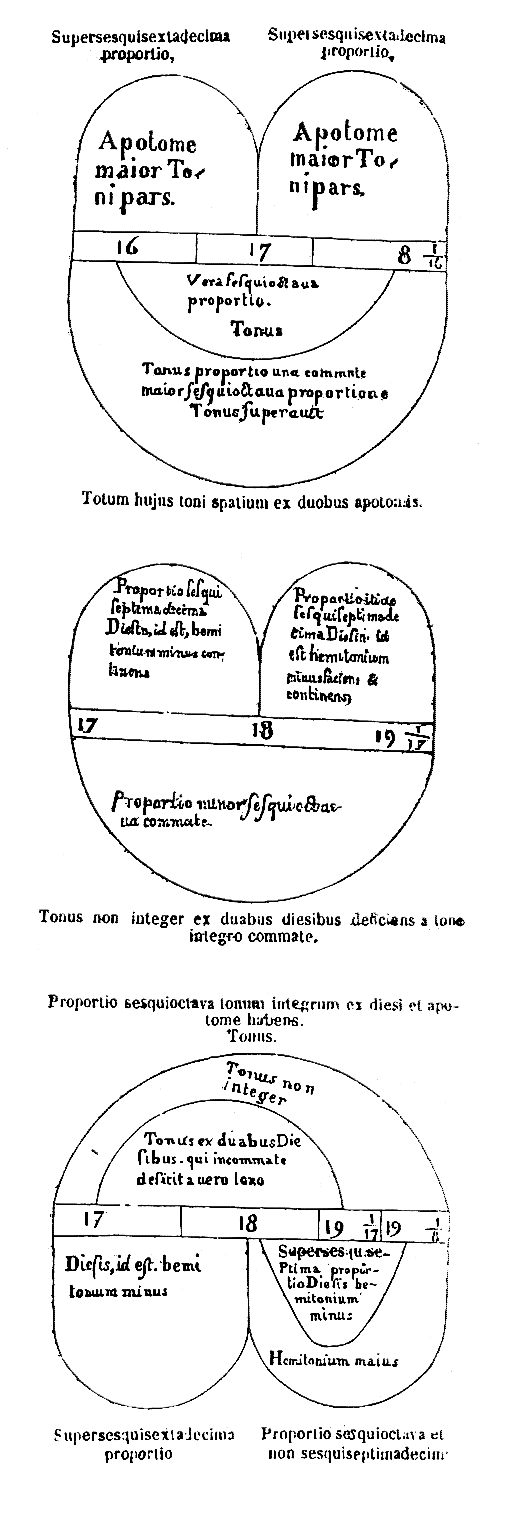 [Figura]