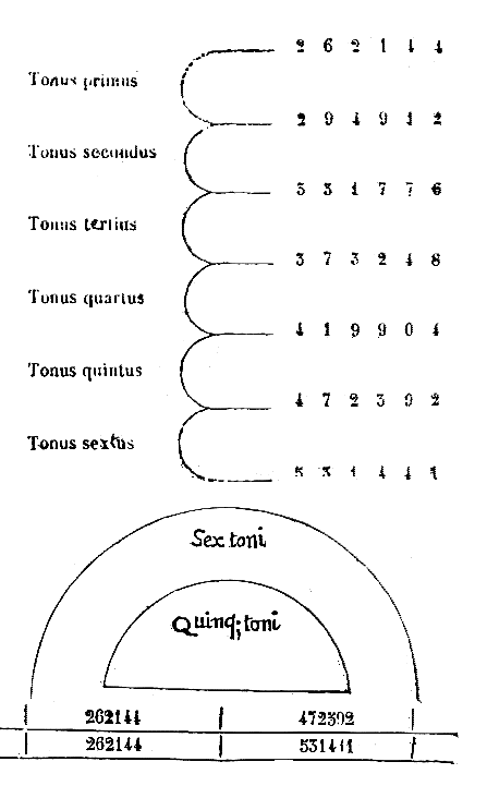 [Figura]