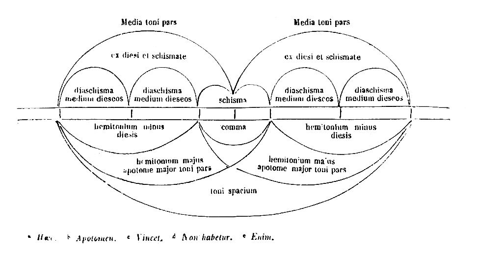 [Figura]