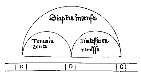 [Figura]