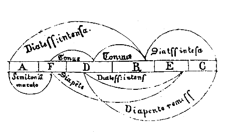 [Figura]