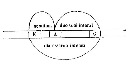 [Figura]