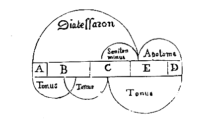 [Figura]