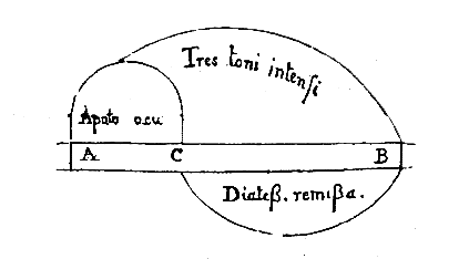 [Figura]