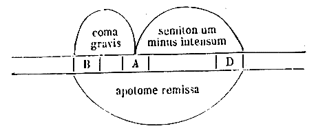 [Figura]