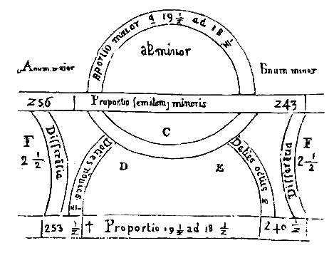 [Figura]