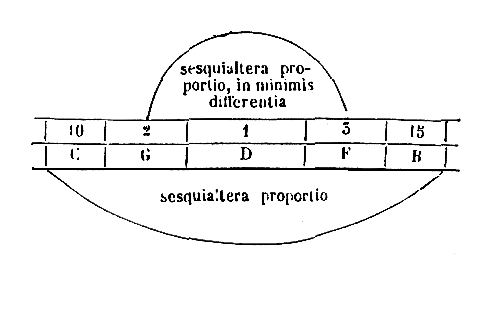 [Figura]