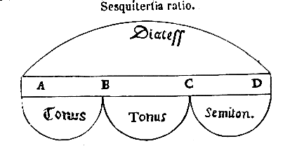 [Figura]