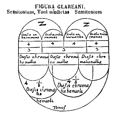 [Figura]