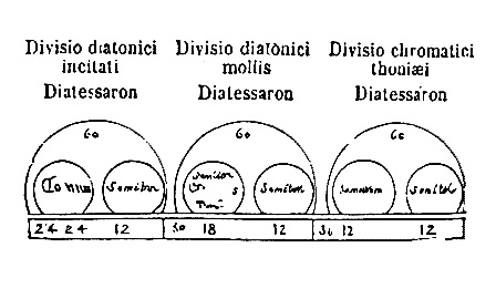[Figura]