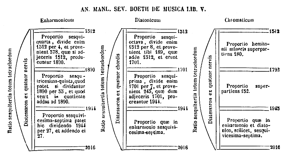 [Figura]